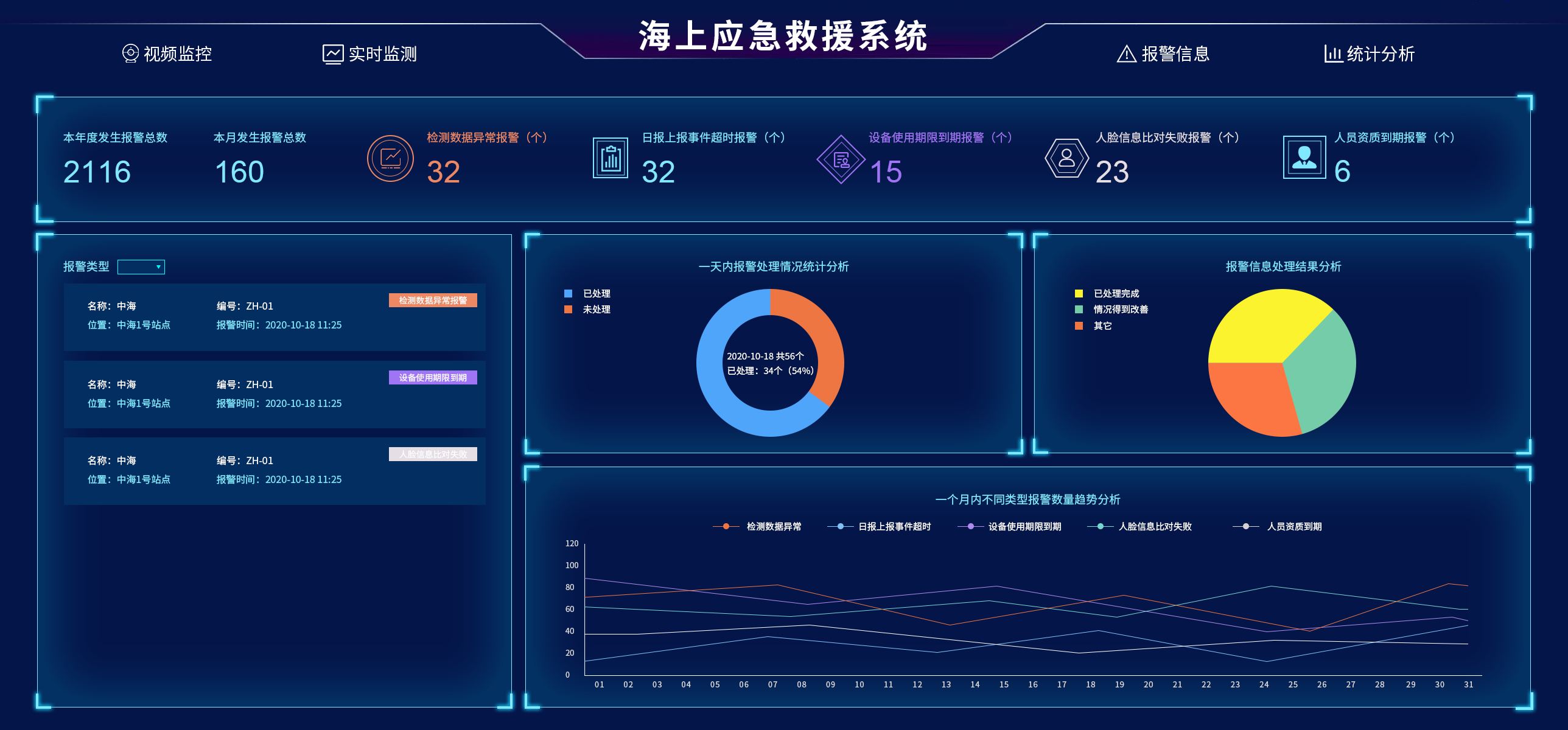 水域應(yīng)急救援未來(lái)的技術(shù)趨勢(shì)是什么？
